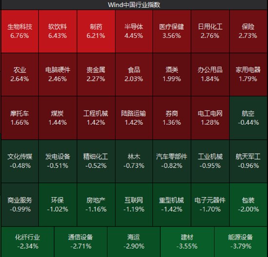 ETF日报：存储扩产和先进制程自主可控逻辑依然强硬，存储龙头上市在即，事件催化紧锣密鼓